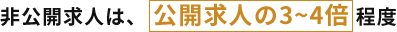 非公開求人は、[公開求人の3~4倍]程度