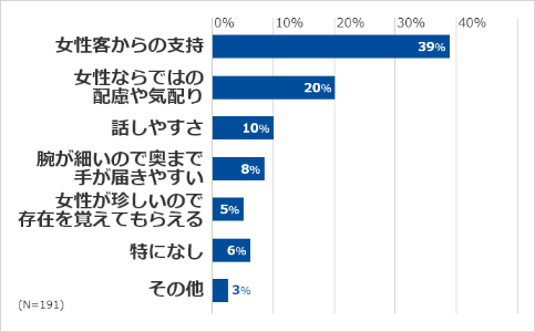 女性整備士ならではの”強み”って？