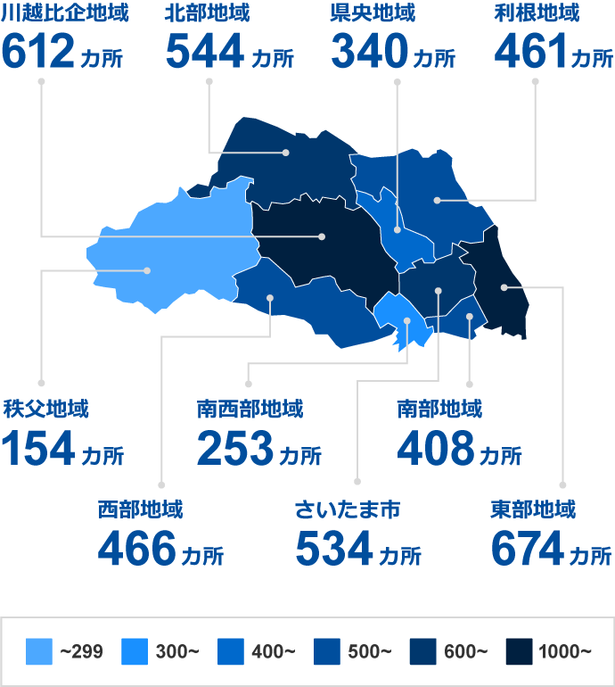 さいたま市 534カ所｜南部地域 408カ所｜南西部地域 253カ所｜東部地域 674カ所｜県央地域 340カ所｜川越比企地域 612カ所｜西部地域 466カ所｜利根地域 461カ所｜北部地域 544カ所｜秩父地域 154カ所