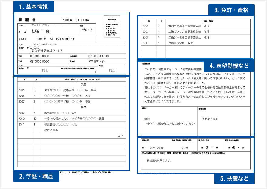 履歴書の記入例