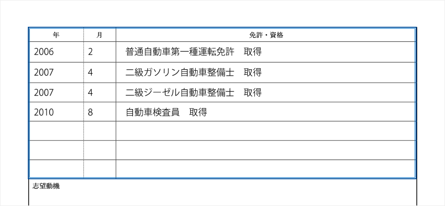 履歴書の「免許・資格欄」の記入例