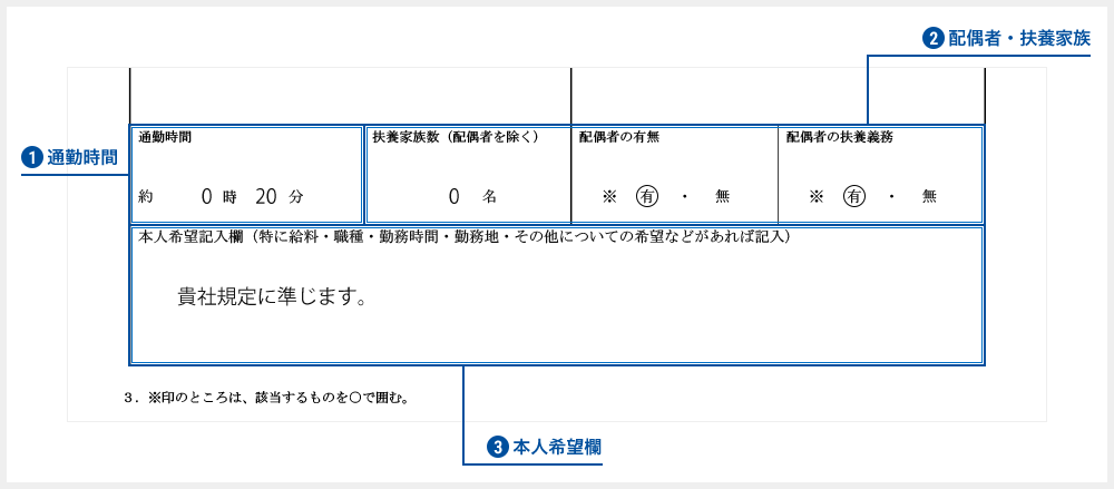 履歴書の「扶養など」の記入例