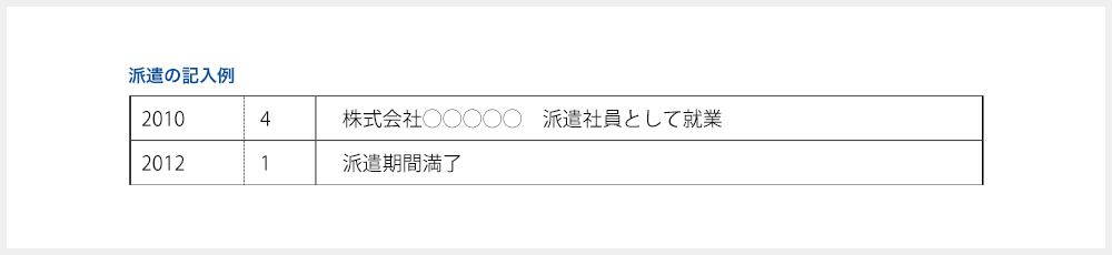 【派遣の記入例】職歴欄に「◯◯◯◯◯（派遣先の会社名）派遣社員として就業」「派遣期間満了」と記載